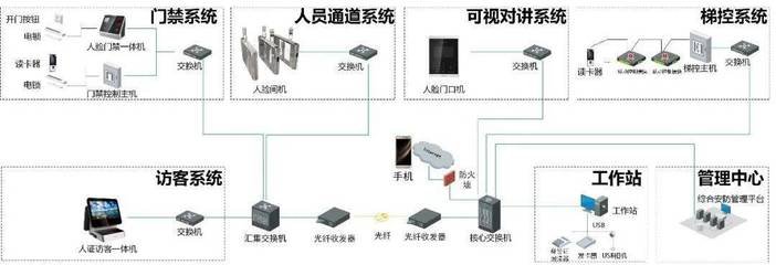弱電系統拓撲圖與設備圖集 構建高效安防系統設計的核心素材庫