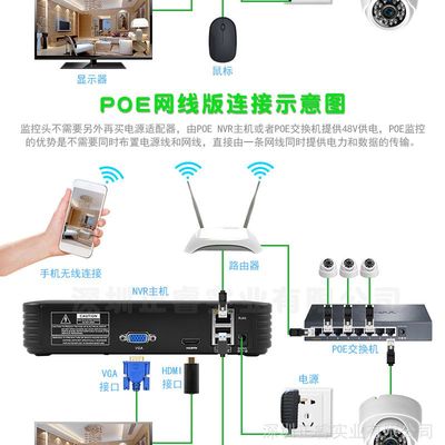 基于ONVIF協議與POE供電的超高清監控系統設計——以海螺攝像頭為例，打造家居與商業安防新標準