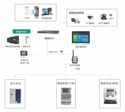 百悅智能電表/水表/門鎖與安防系統(tǒng)設(shè)計(jì) 為產(chǎn)業(yè)園區(qū)帶來的核心價(jià)值