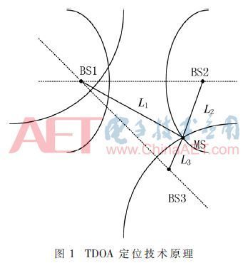 基于TDOA技術(shù)的工廠人員安防定位系統(tǒng)設(shè)計(jì)